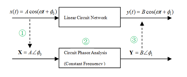 phasor analysis steps