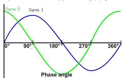 sine_wave_parameters