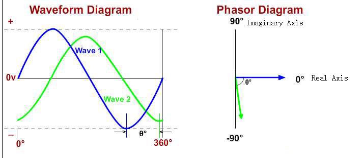 phasor_diagram