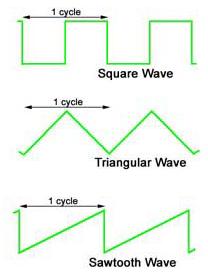 waves_in_circuit