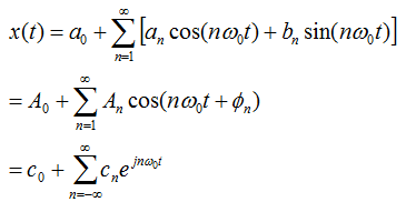 Fourier Series