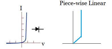 piecewise linear