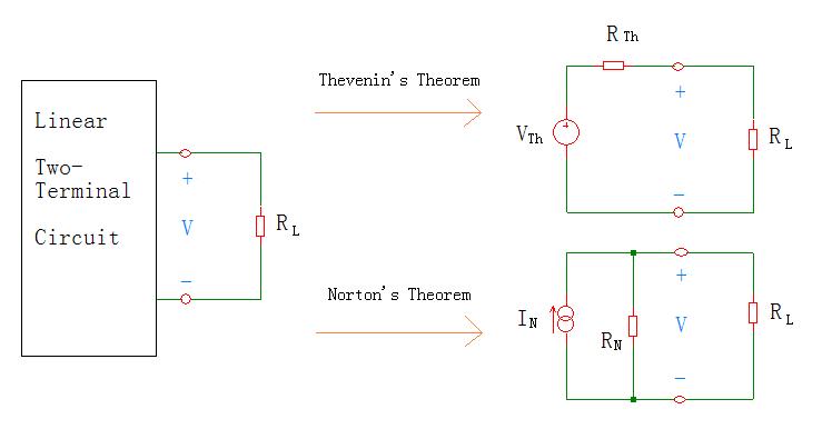 equivalent source