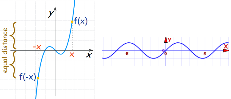 Odd Function