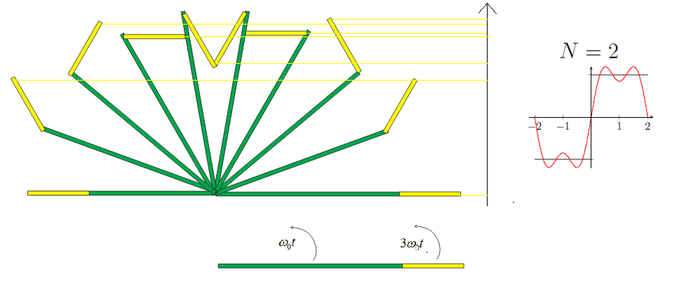 square wave