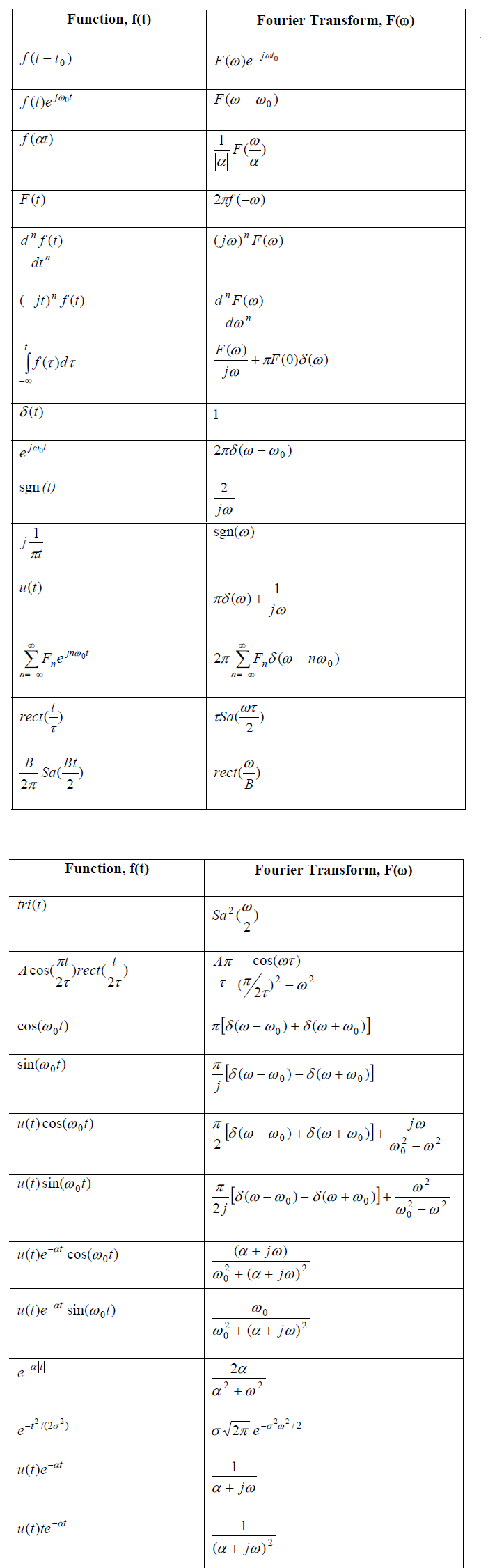 Transform Pairs