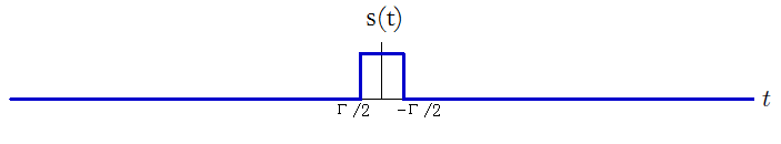 aperiodic wave