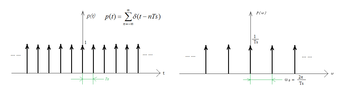 Sampling function