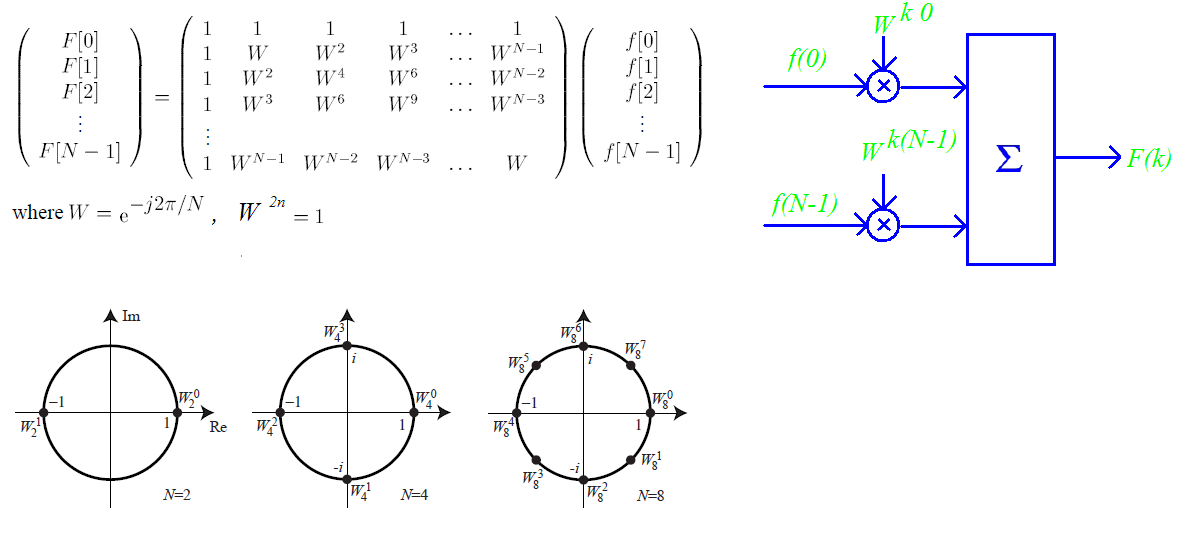 matrix form