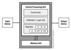 MPU Structure